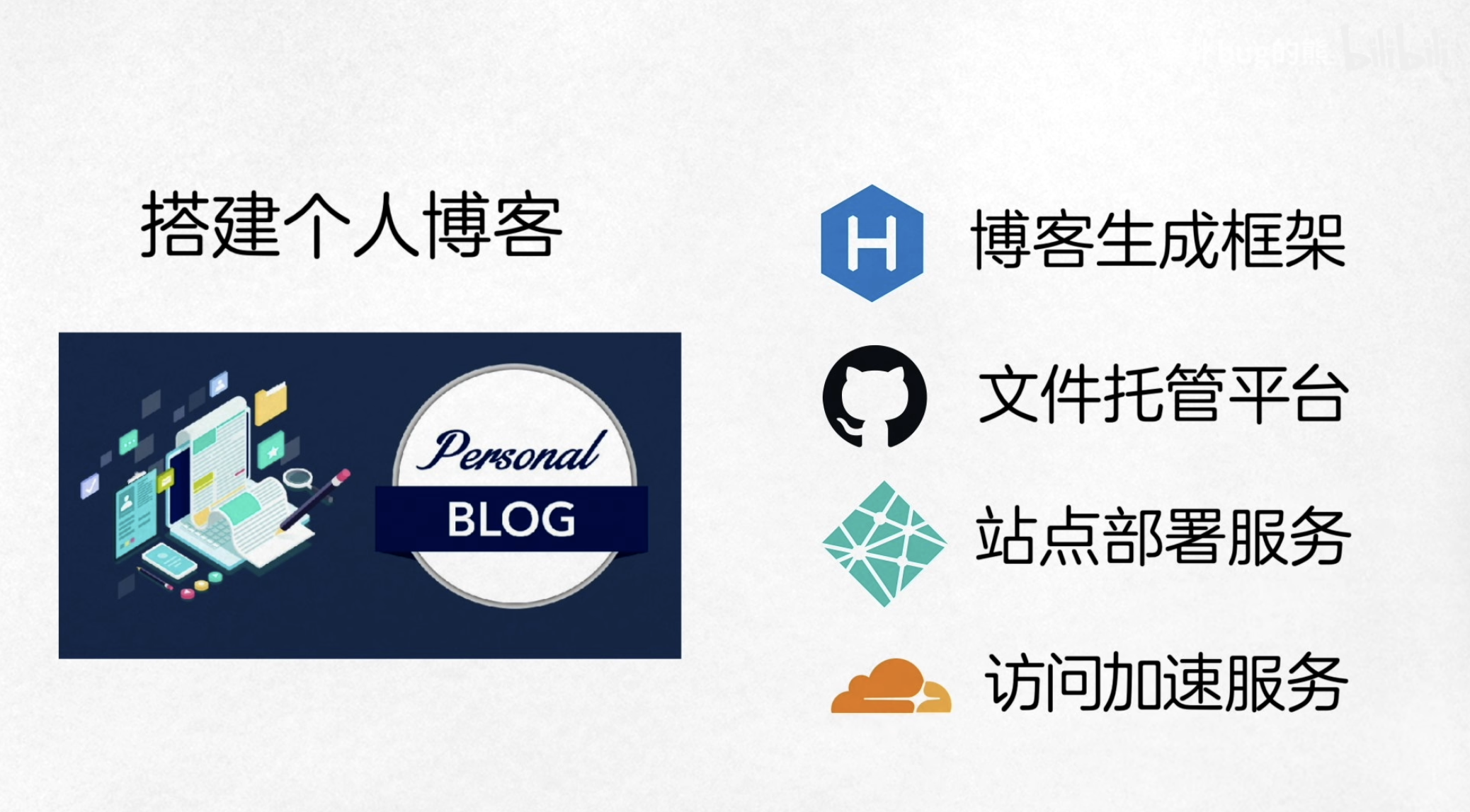 博客框架