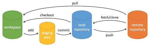 git-command