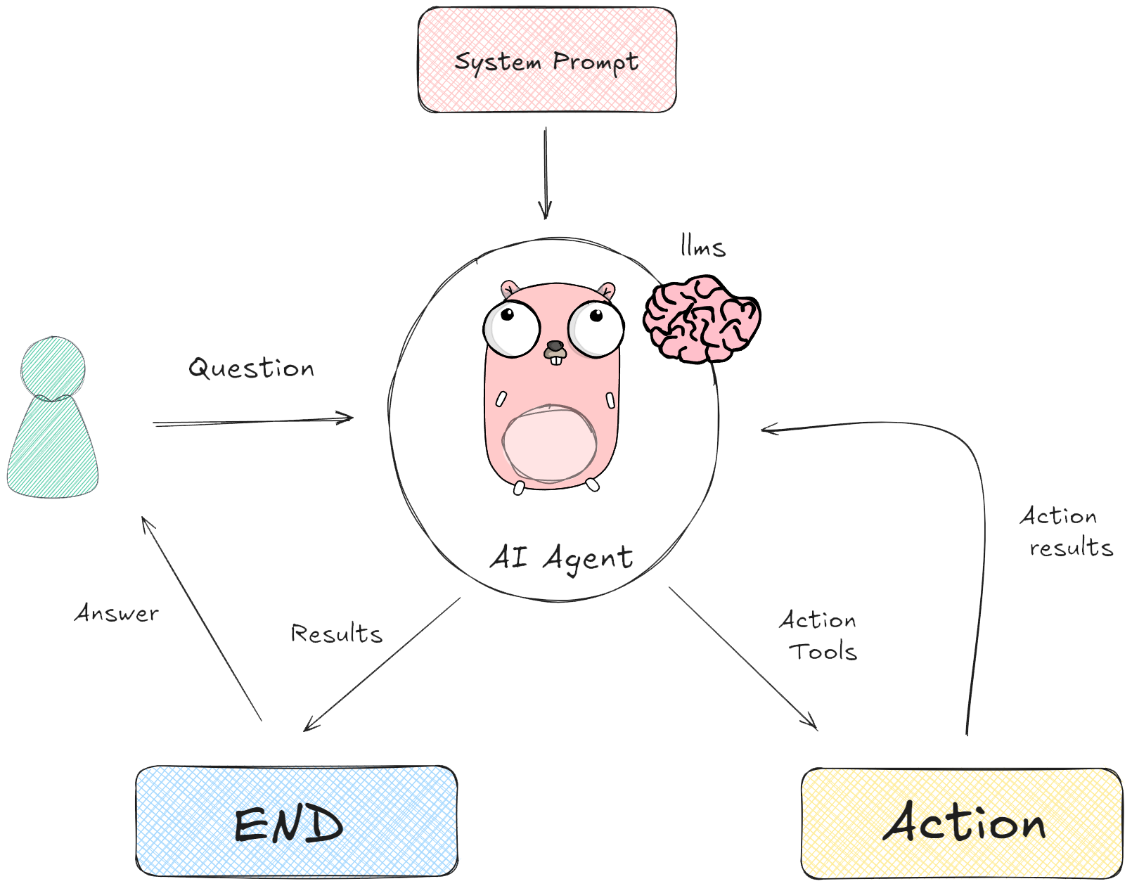 ReAct_Agent