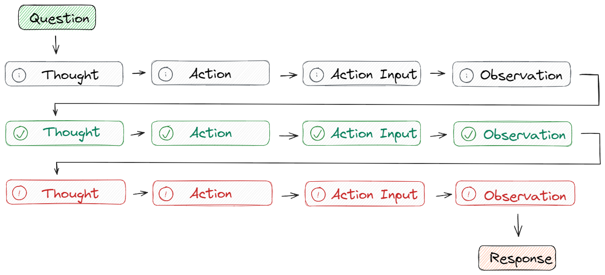 Thought_Action_Observation